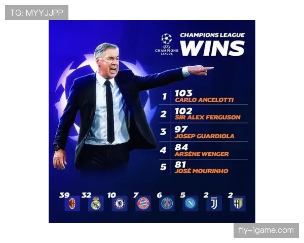 安切洛蒂战术灵活应变，助皇马欧冠赛场高光闪耀