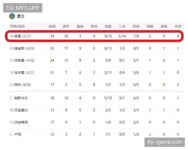 奥德加德训练方式揭秘：创新方法显著提升球员表现引关注